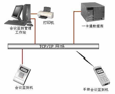 会议签到系统